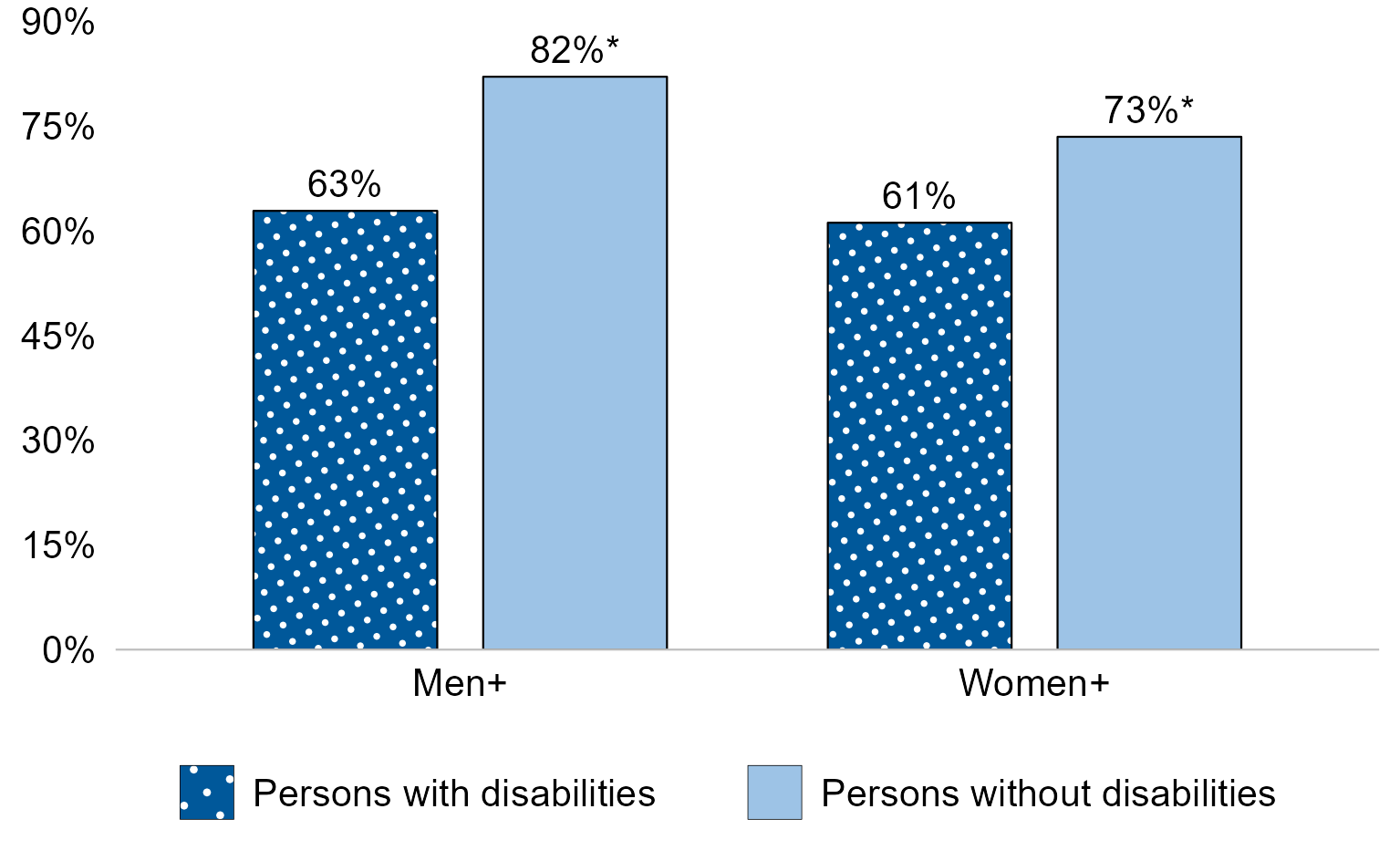 Text description of Figure 9.1a follows