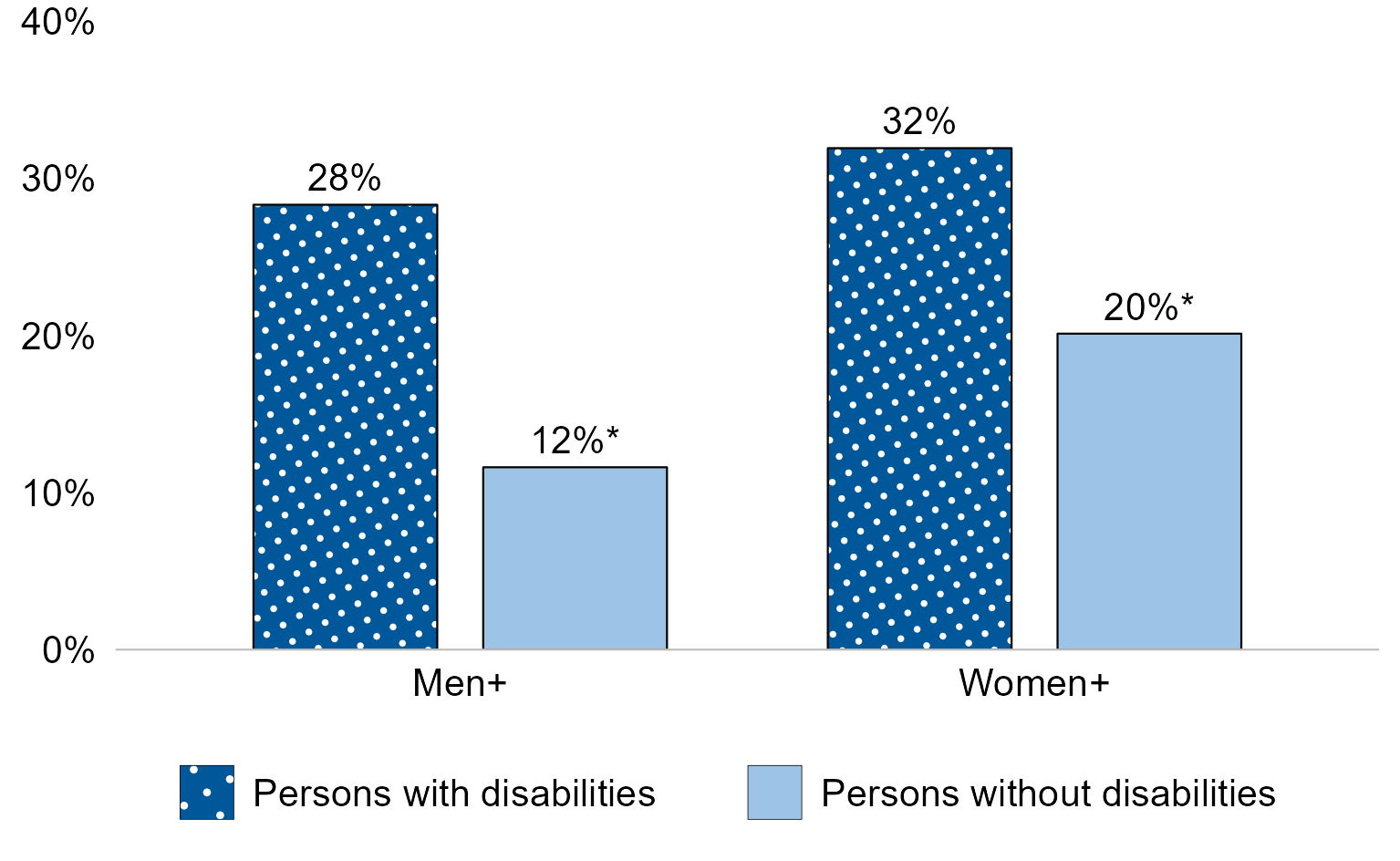 Text description of Figure 9.2 follows