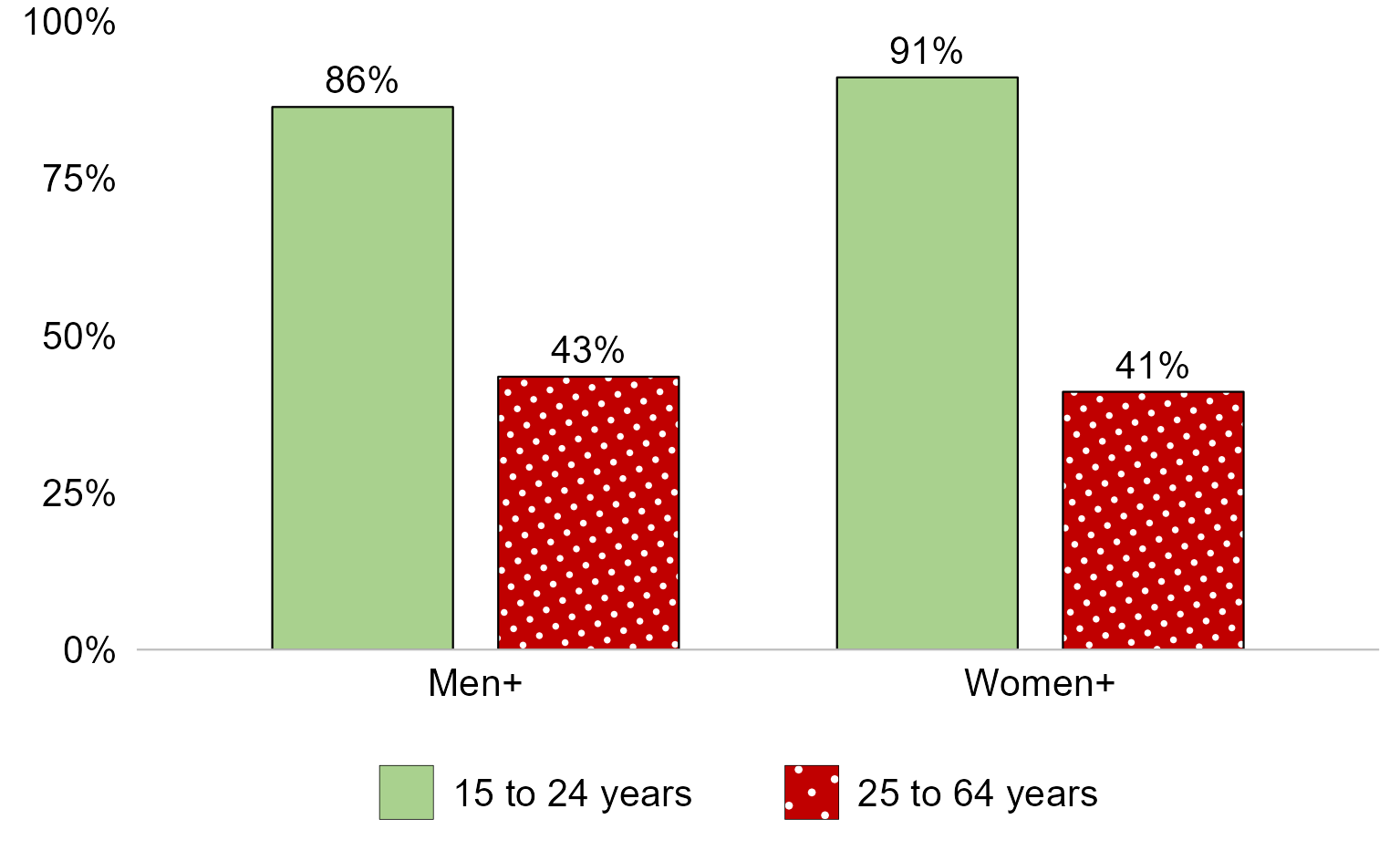 Text description of Figure 9.3 follows