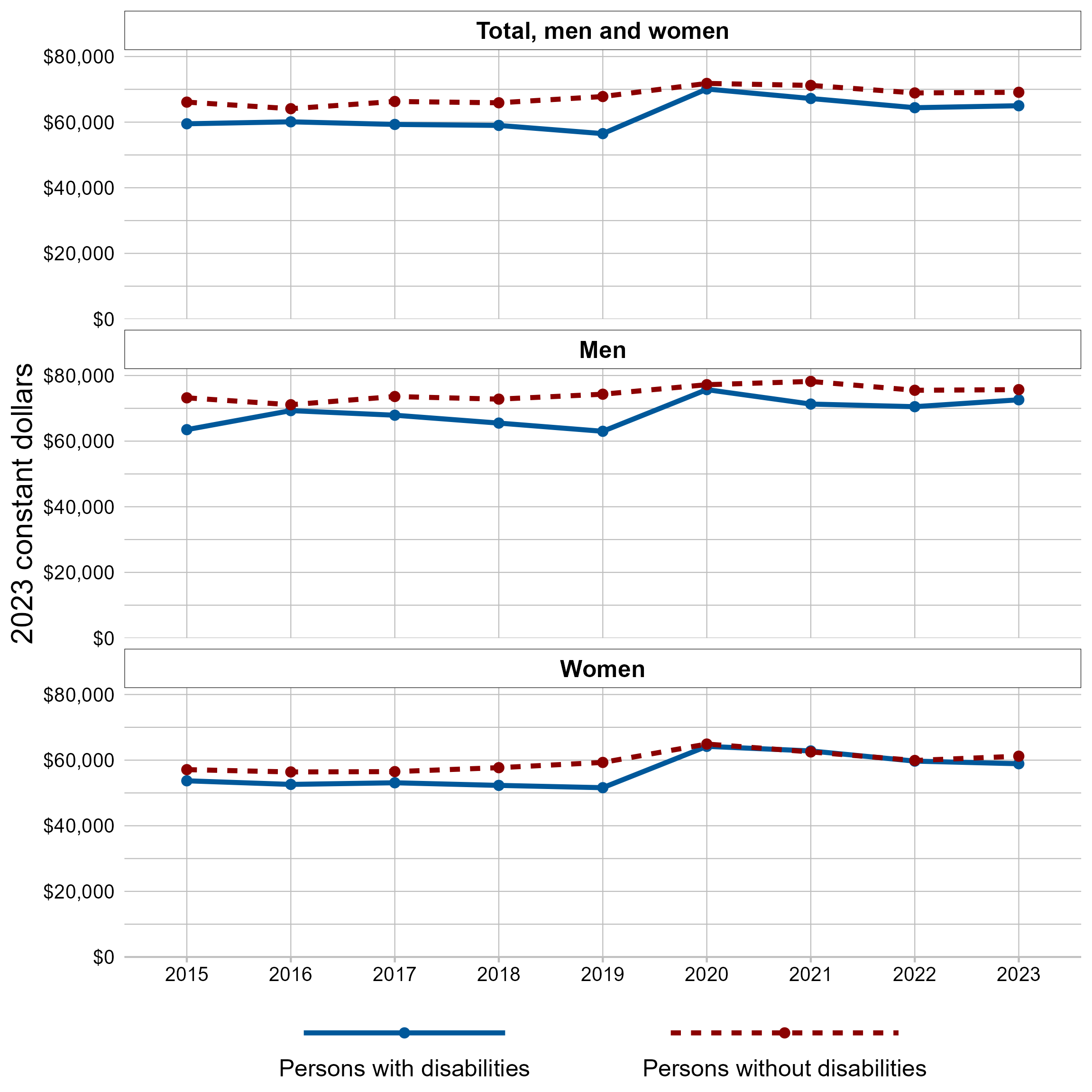 Text description of Figure 9.6 follows