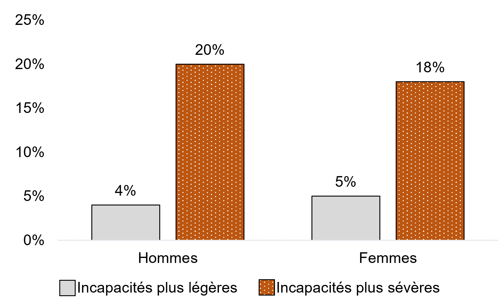 La description de la figure 1.2 suit.