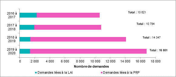 La description suit