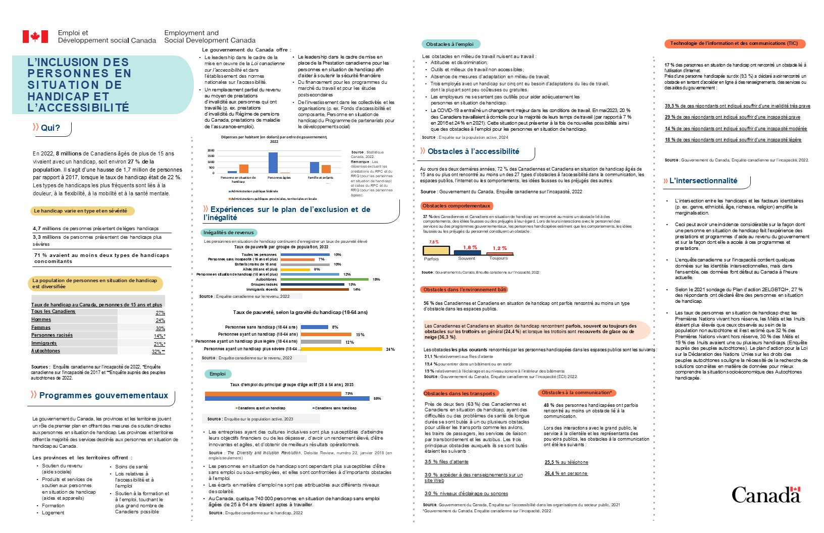 Figure 6: la description suit