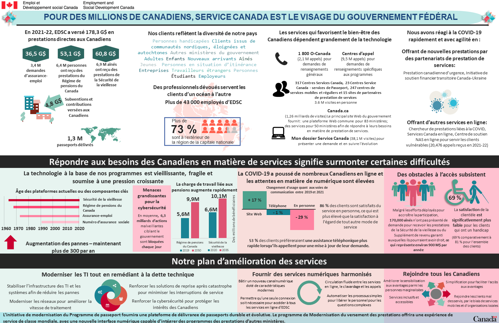 Figure 9 : la description suit