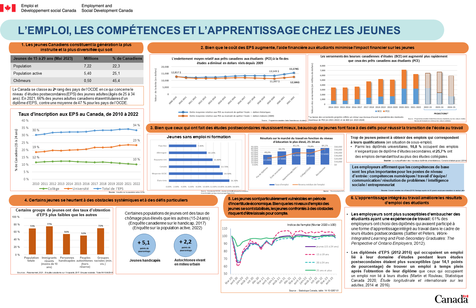 Figure 7 : la description suit