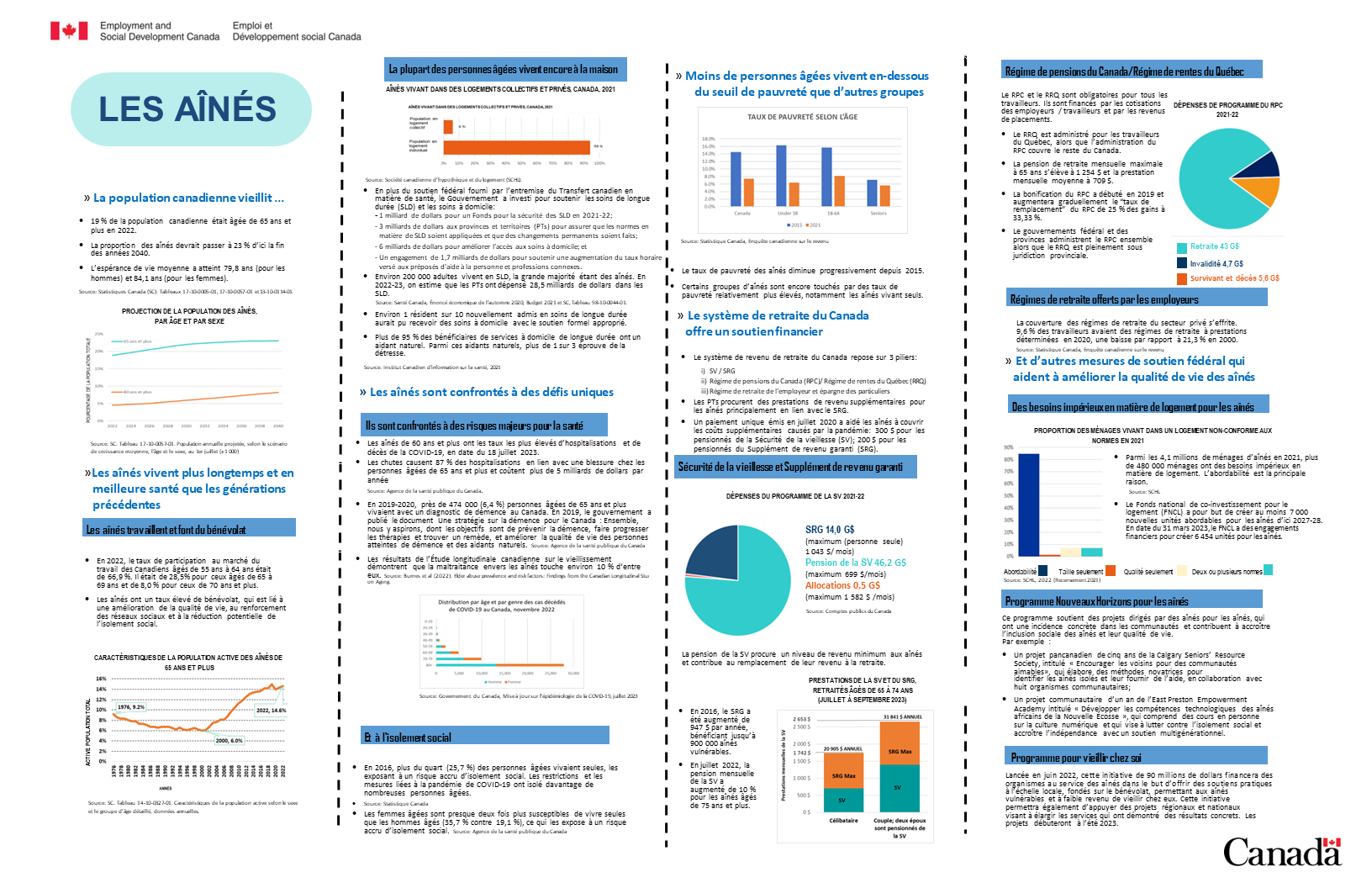 Figure 8 : la description suit