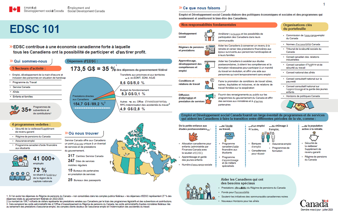 Figure 1 : la description suit