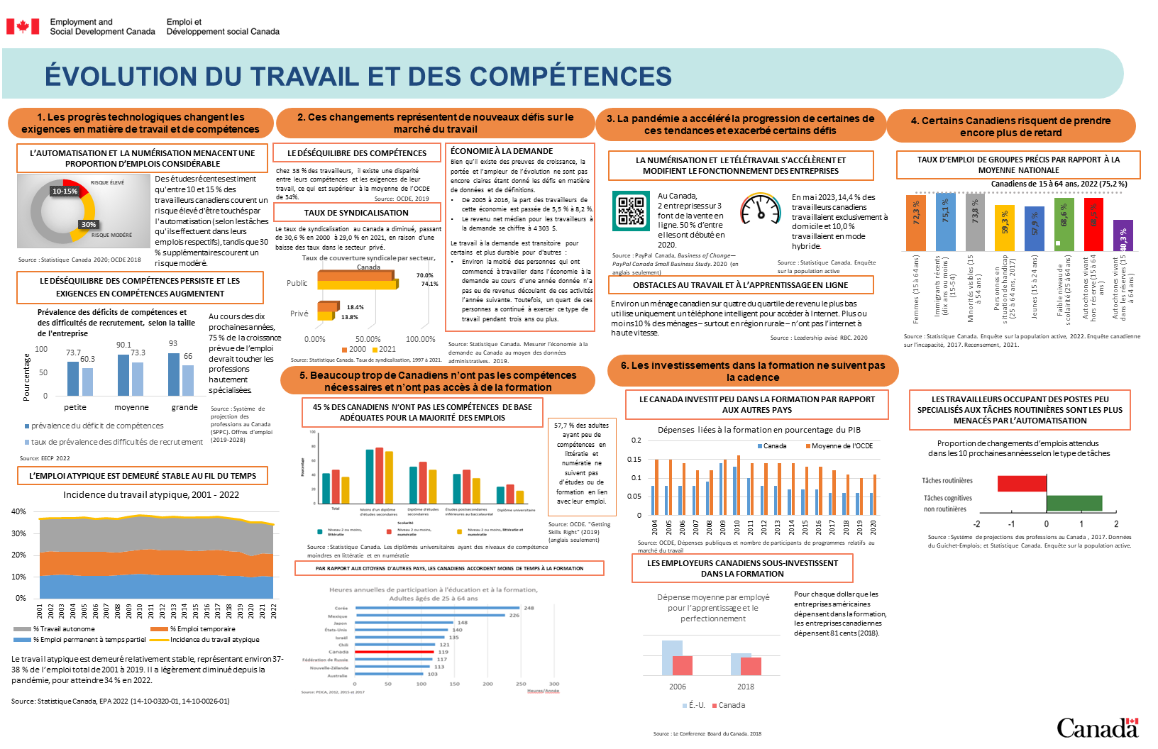 Figure 6 : la description suit