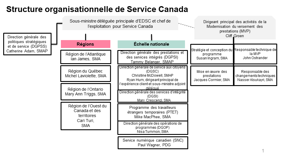 Figure 11 : la description suit
