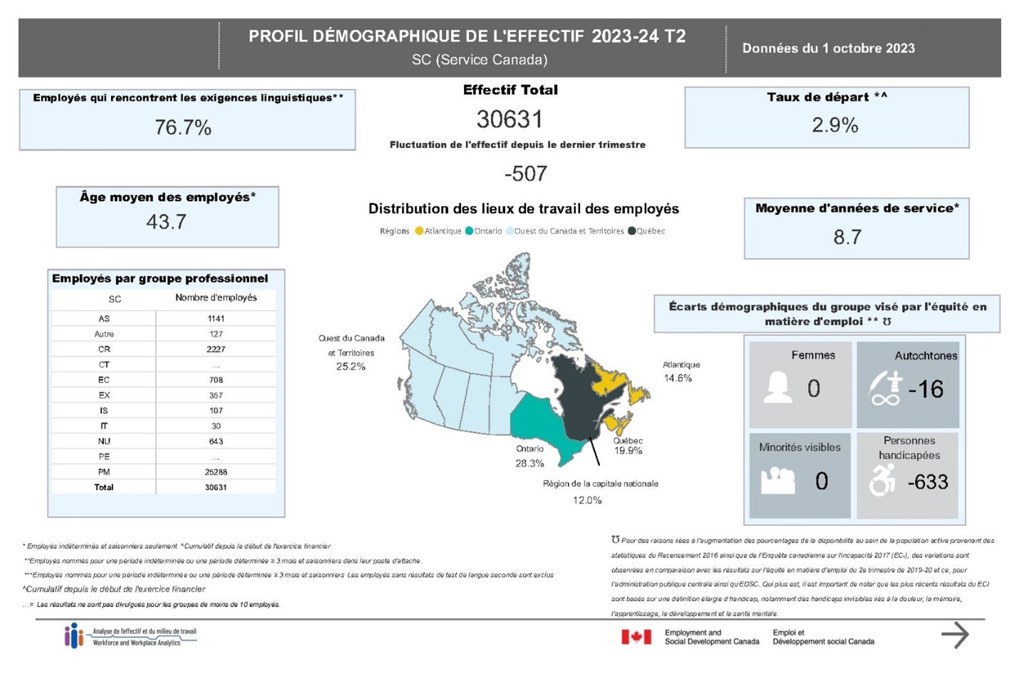 Figure 13 : la description suit