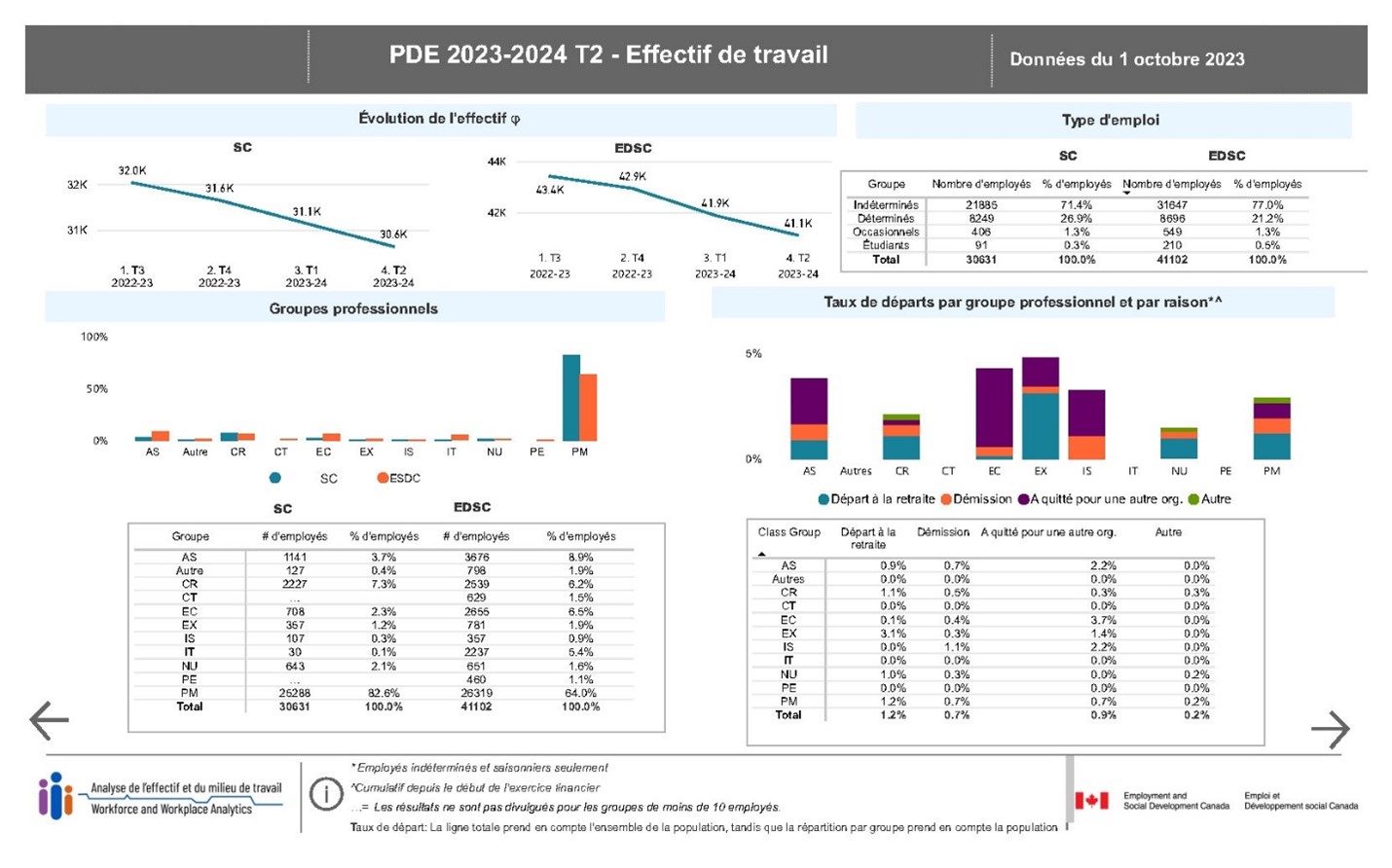 Figure 14 : la description suit