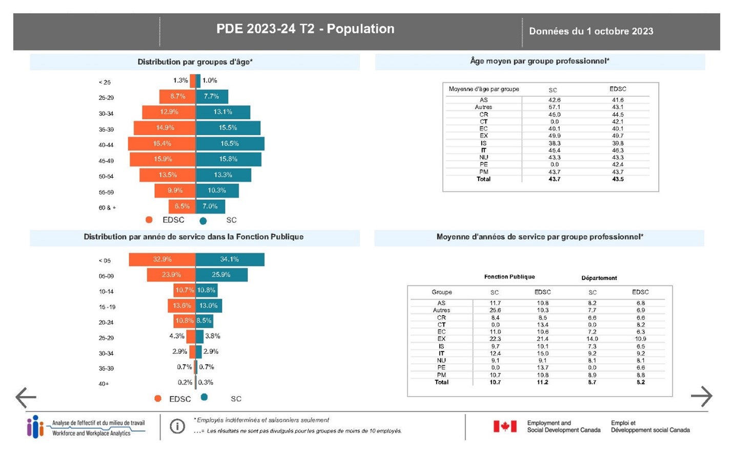 Figure 15 : la description suit