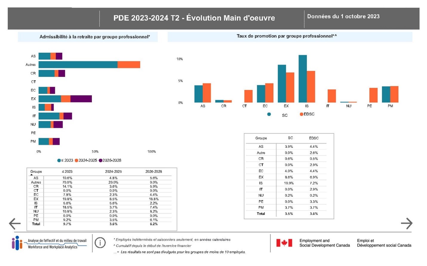 Figure 16 : la description suit