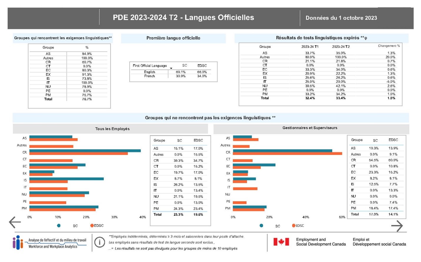 Figure 17 : la description suit