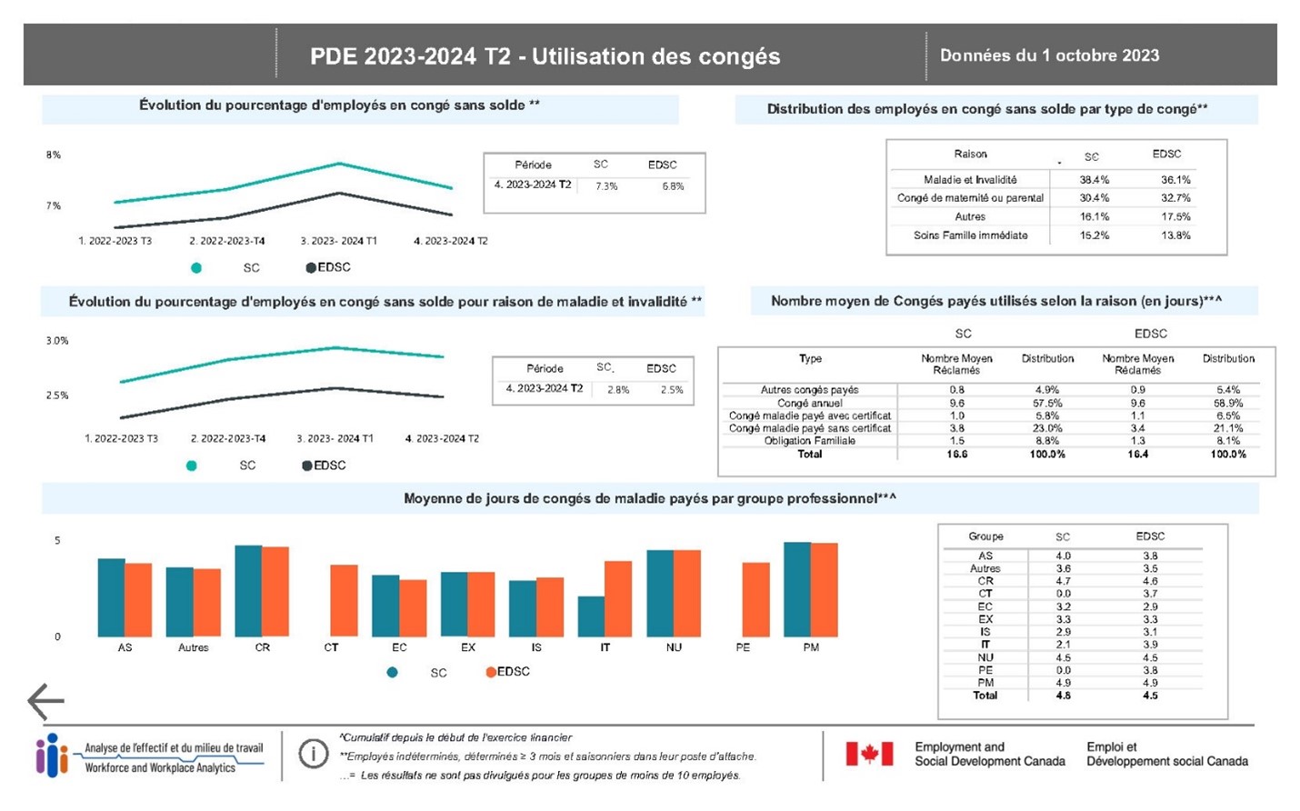 Figure 19 : la description suit