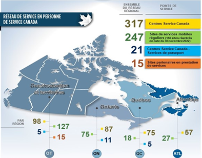 Figure 20 : la description suit