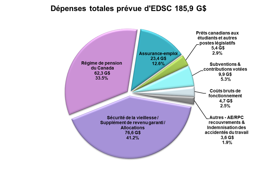 Figure 21 : la description suit
