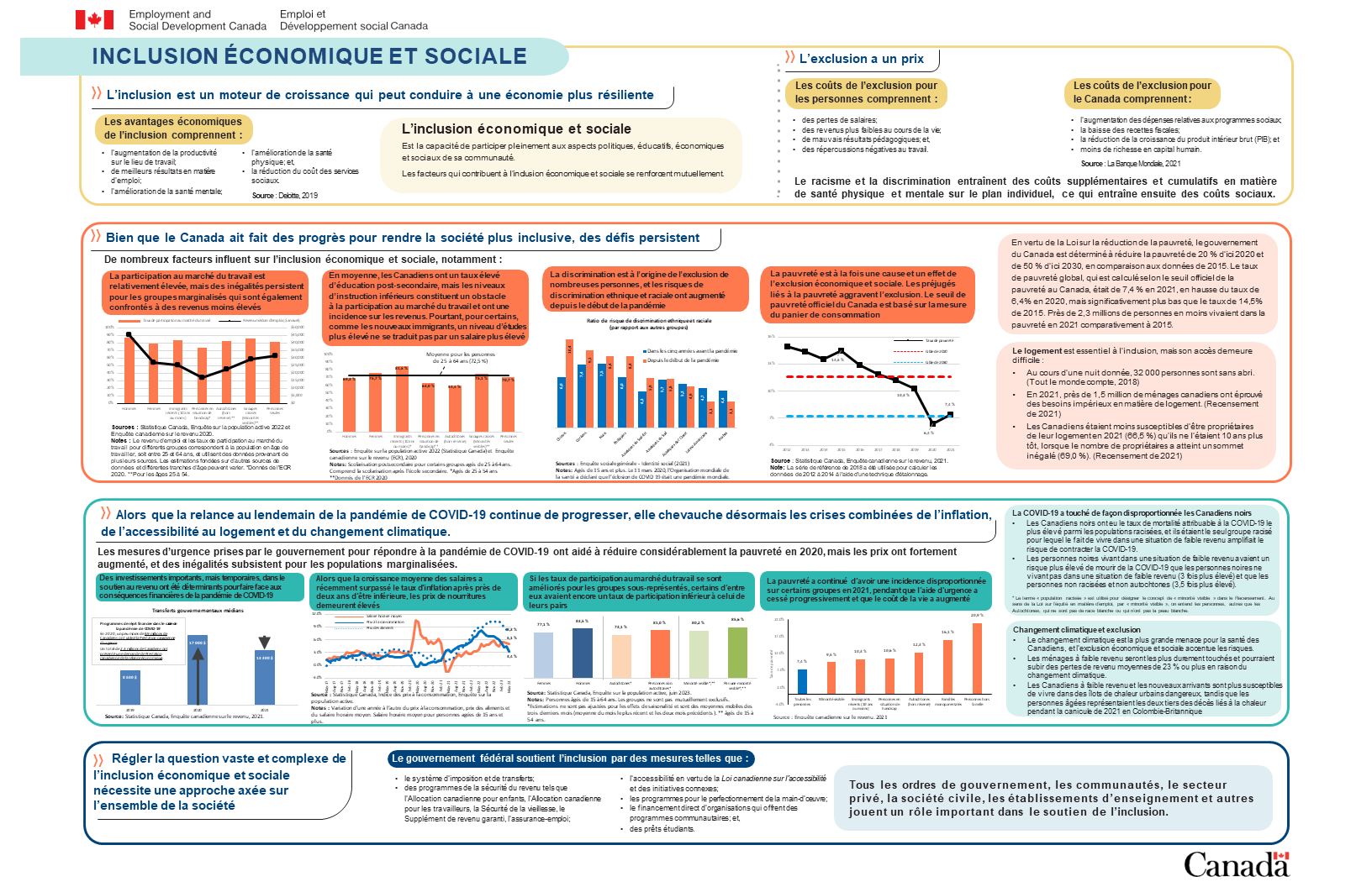 Figure 3 : la description suit