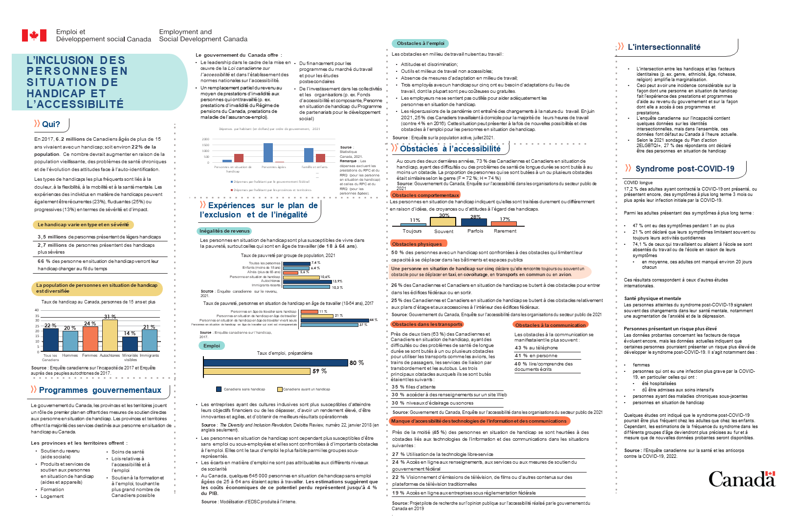 Figure 4 : la description suit