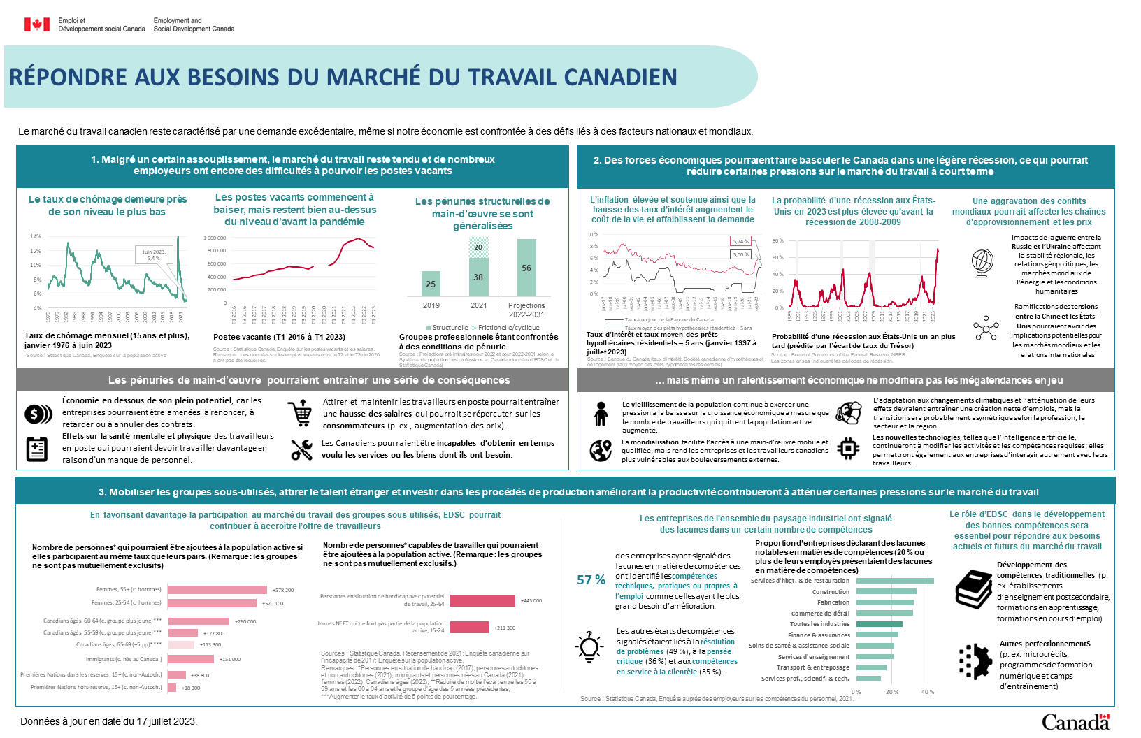 Figure 5 : la description suit