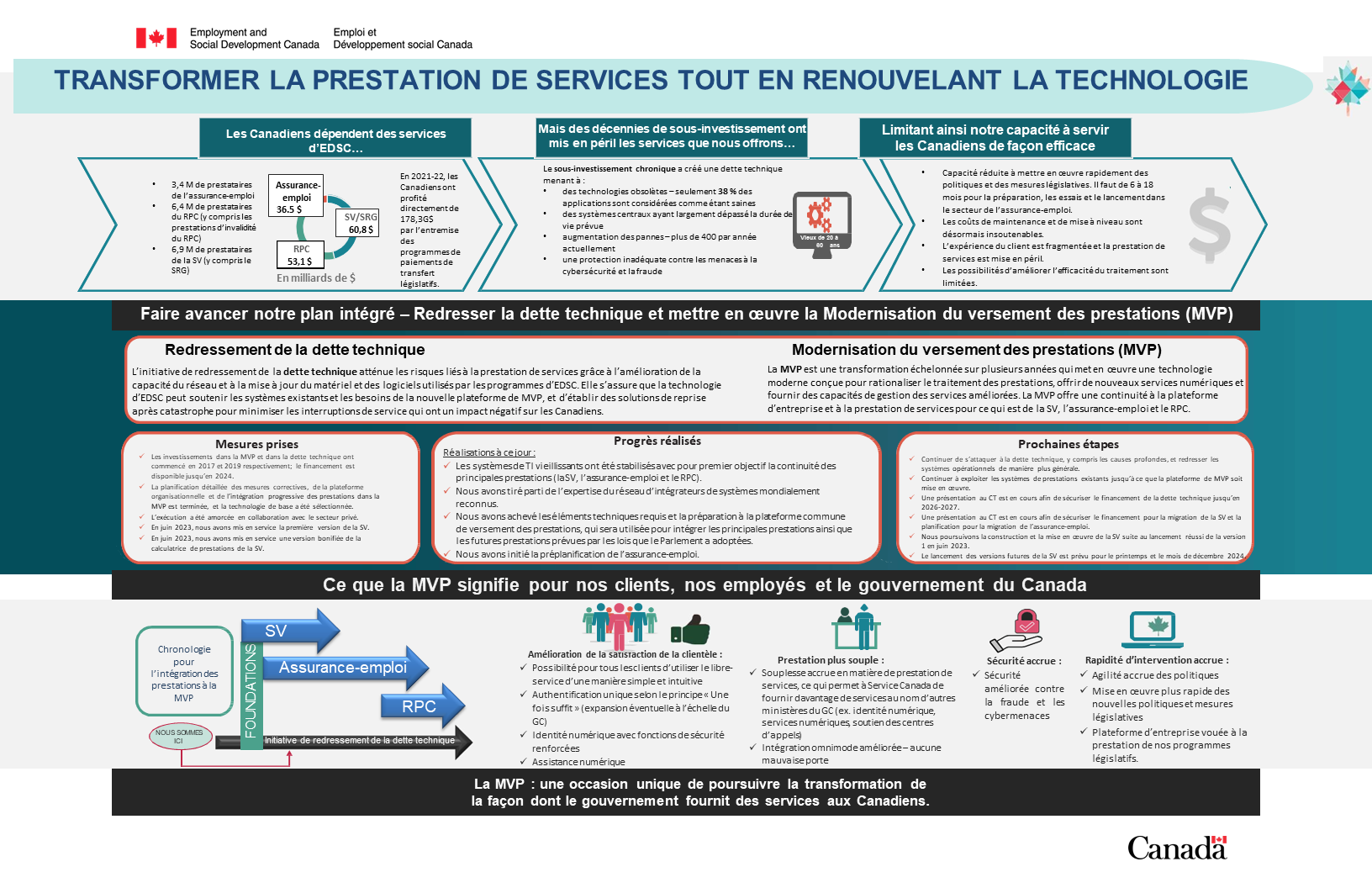 Figure 10 : la description suit