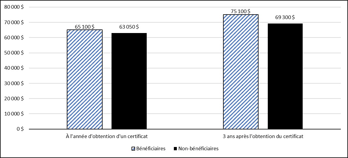Figure 11 : la description suit