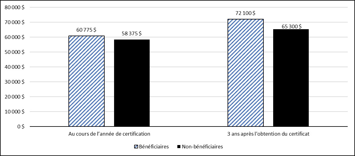 Figure 12 : la description suit