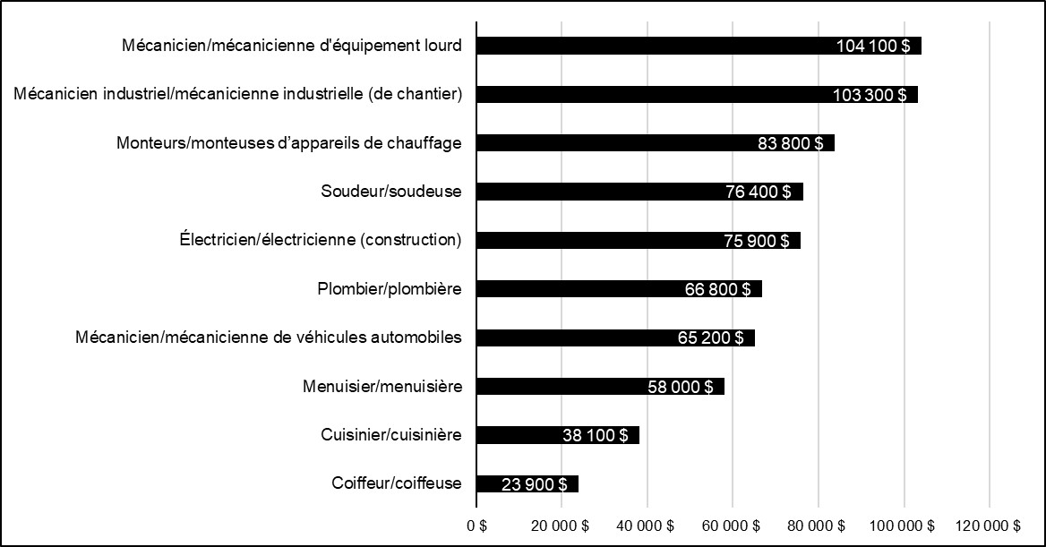 Figure 17 : la description suit