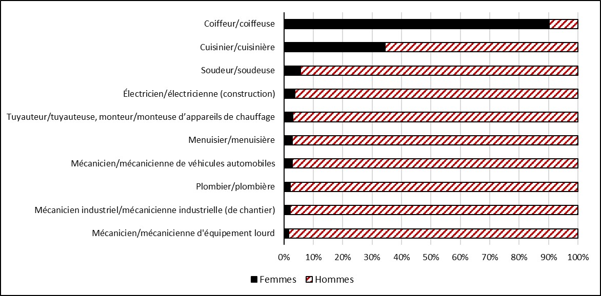 Figure 18 : la description suit