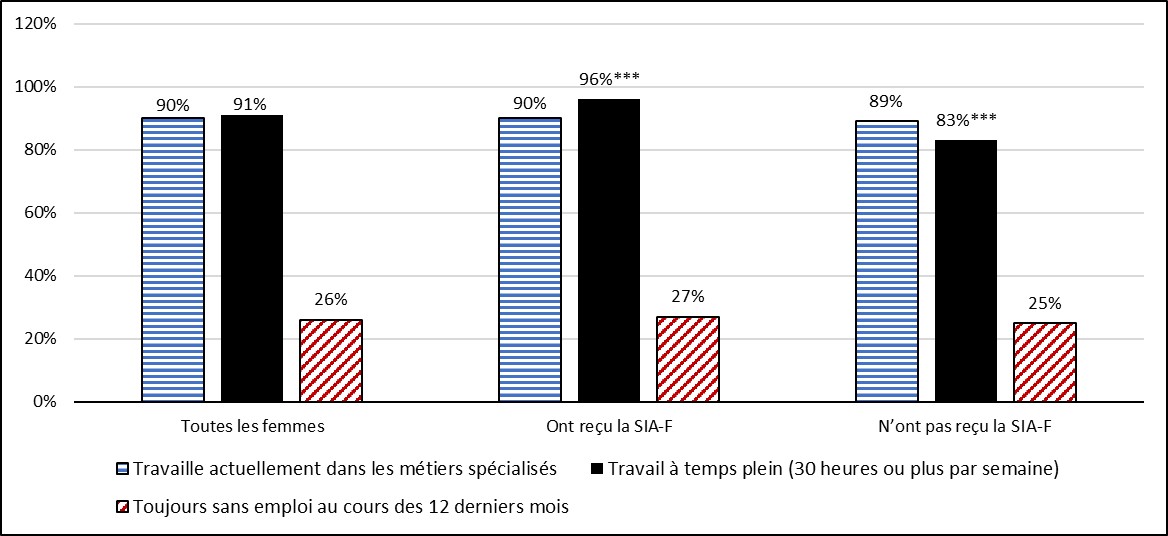 Figure 19 : la description suit