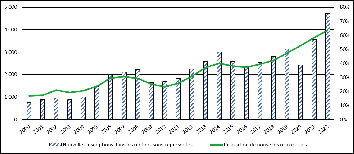 Figure 20 : la description suit