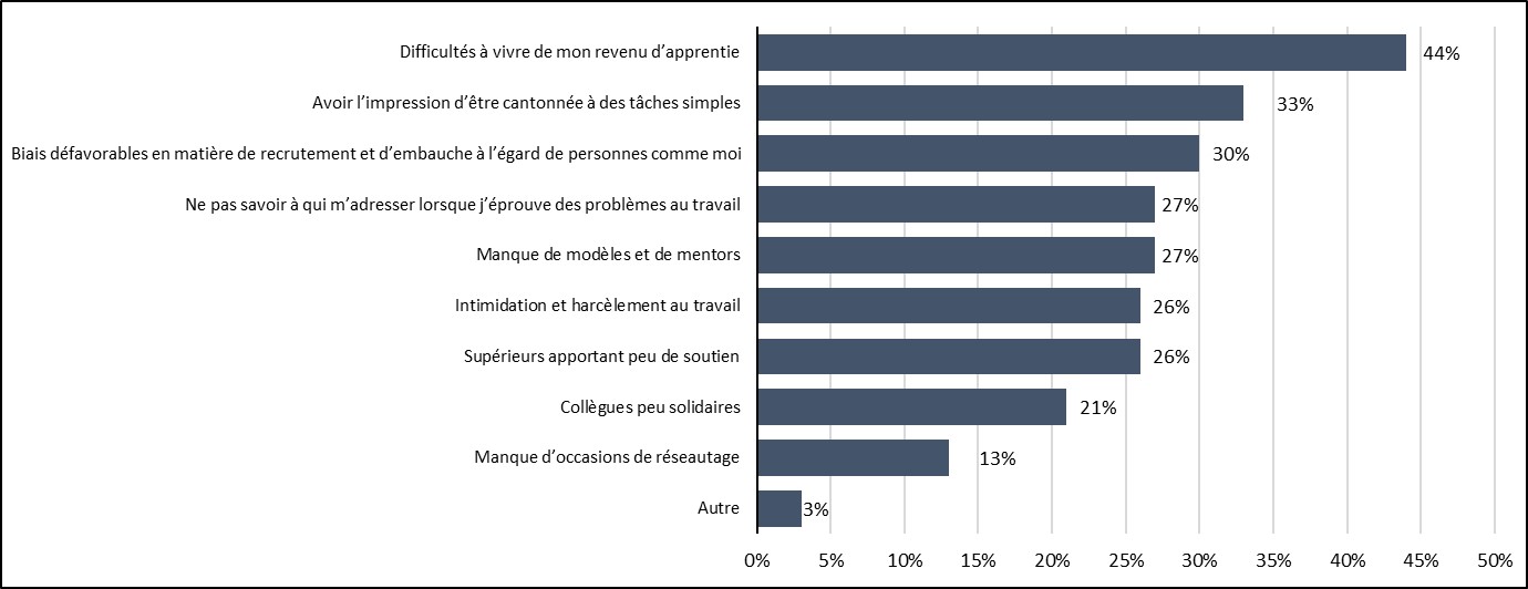 Figure 26 : la description suit