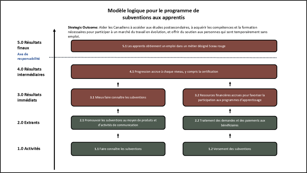 Figure 34 : la description suit