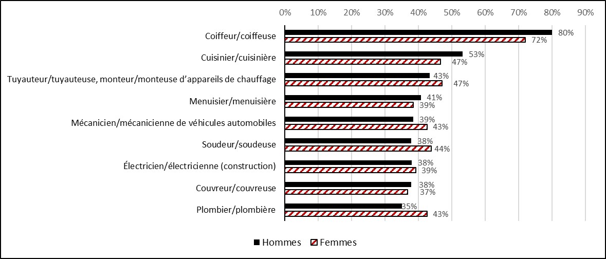 Figure 37 : la description suit