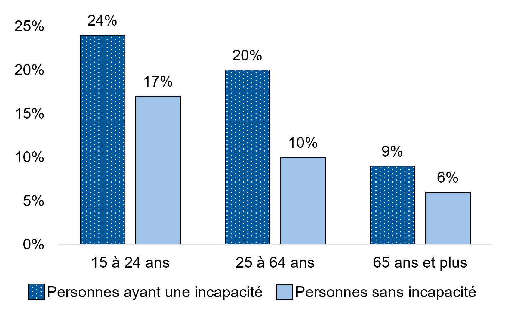 Graphique 10.2 : la description suit