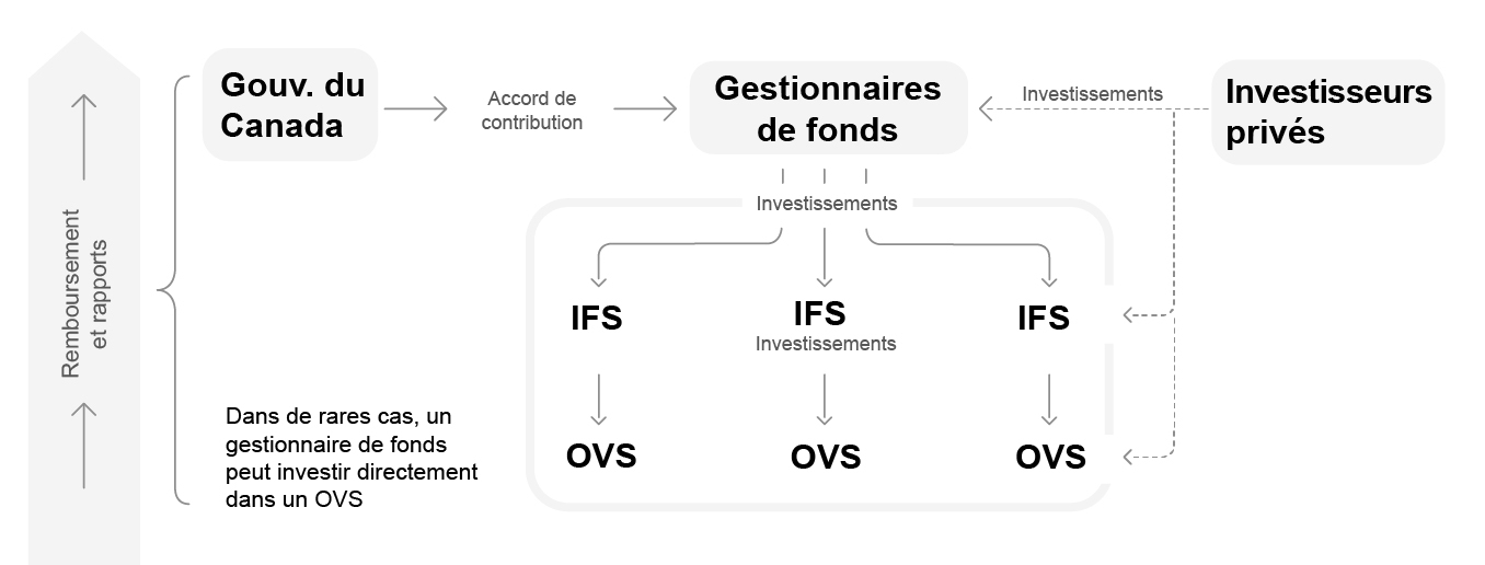 Figure 1 : la description suit
