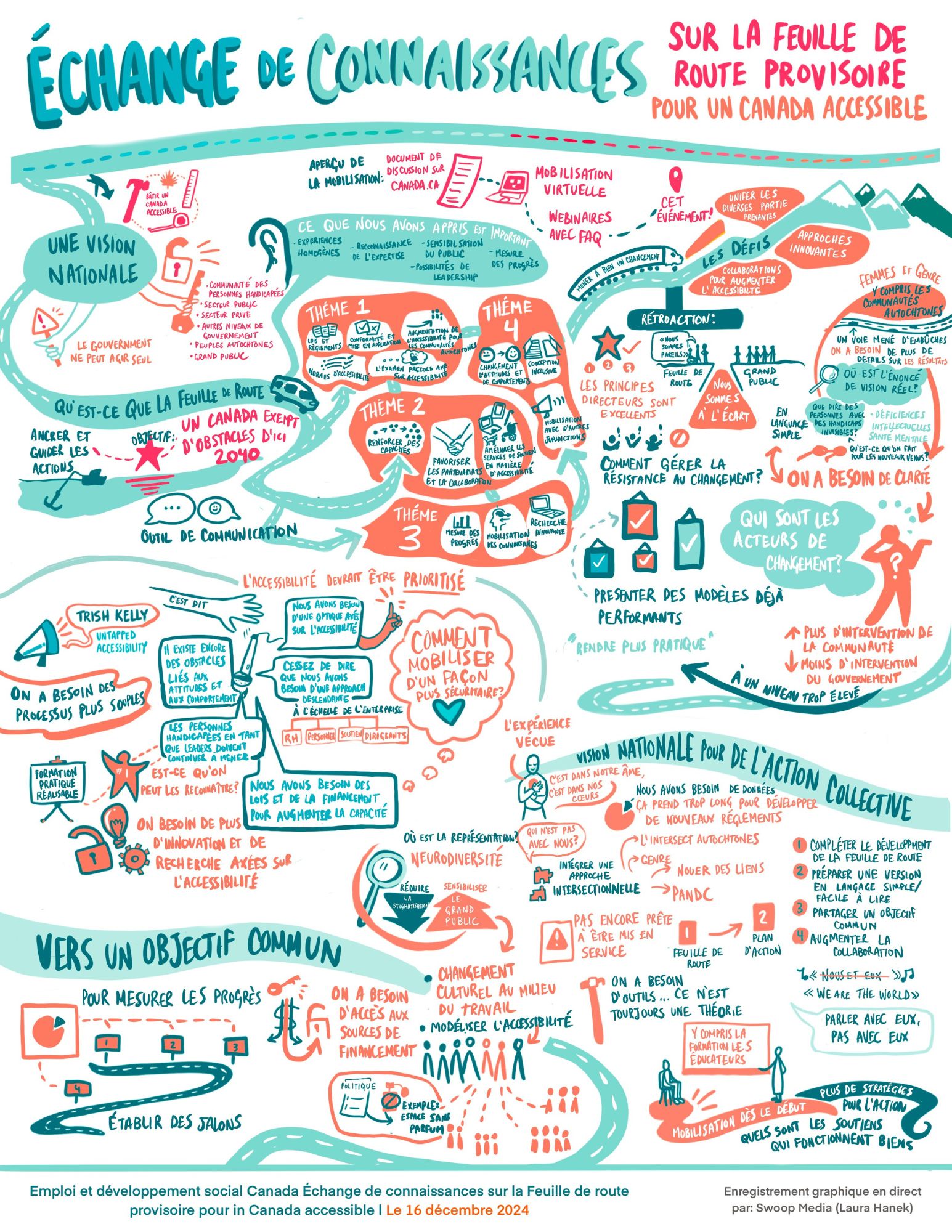 Illustration de l’enregistrement graphique créée par Swoop Media décrivant les discussions et les commentaires de l'échange de connaissances