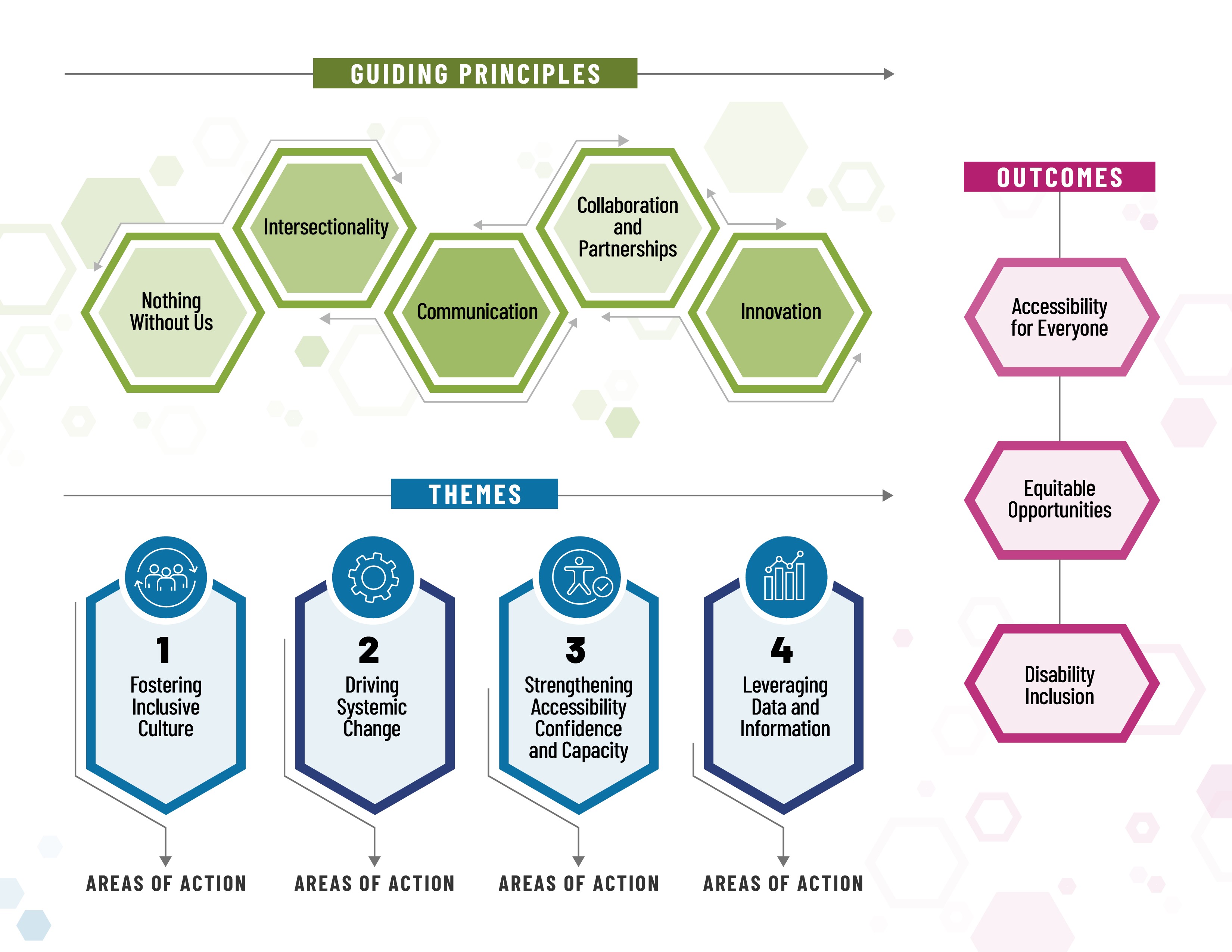 Figure 2: description follows