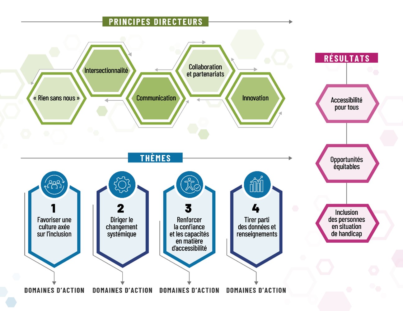 Figure 2&nbsp;: la description suit