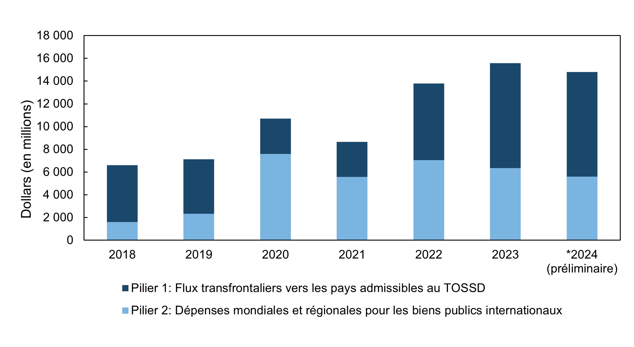 Description textuelle de Figure 12.