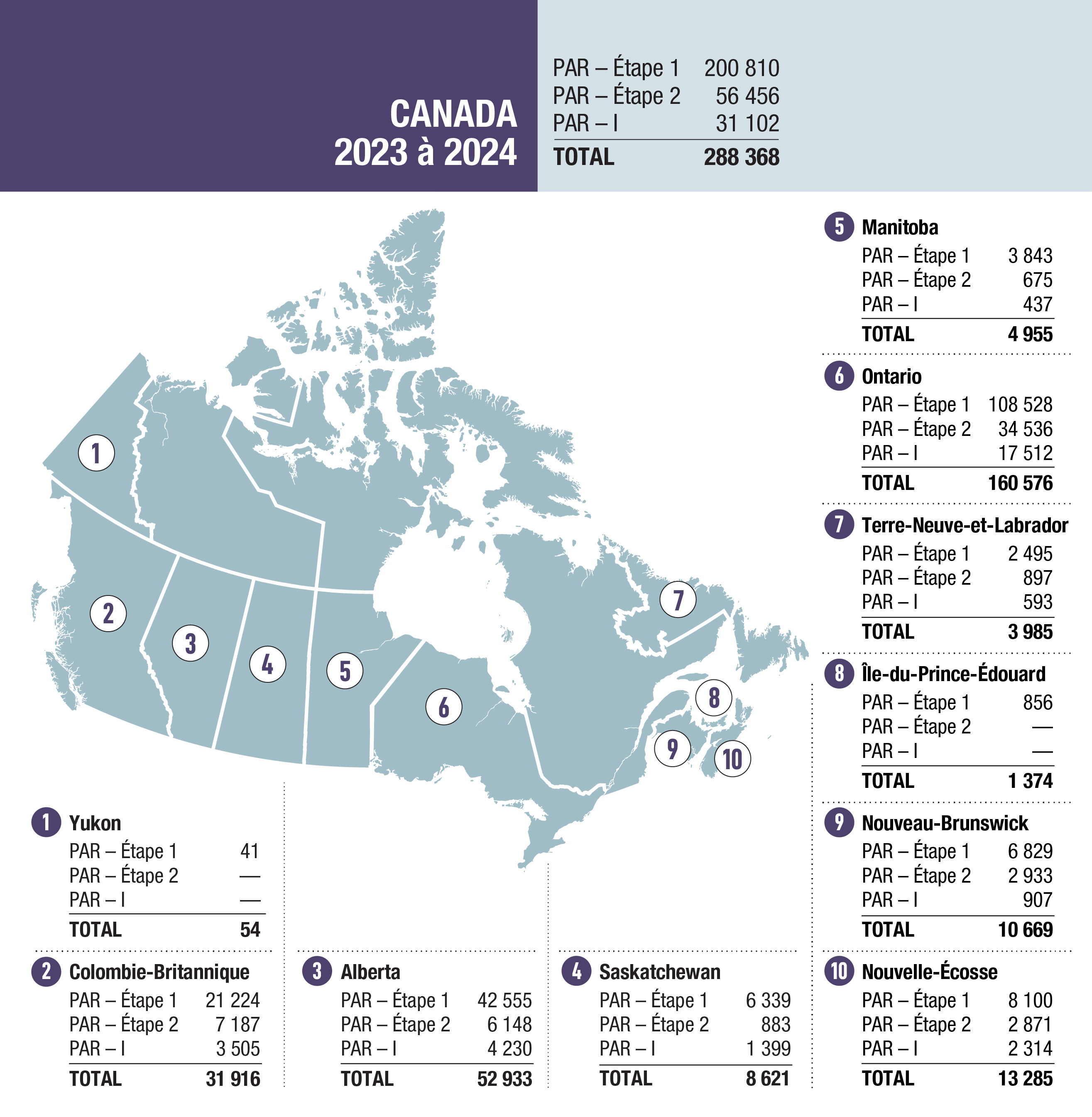 Une carte du Canada identifiant le nombre de bénéficiaires du PAR avec le nombre dans l’étape 1, l’étape 2, le PAR invalidité par province.