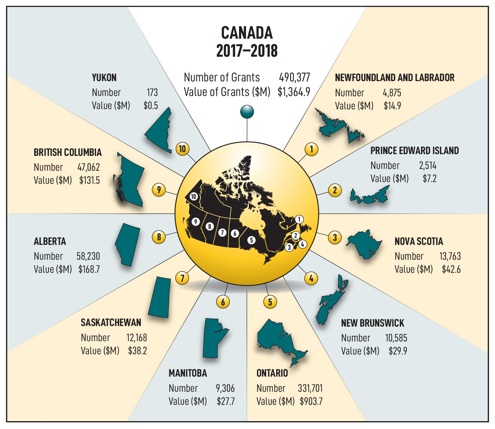 diagram 1 – Canada Student Grants for full- and part-time students in 2017 to 2018: description follows