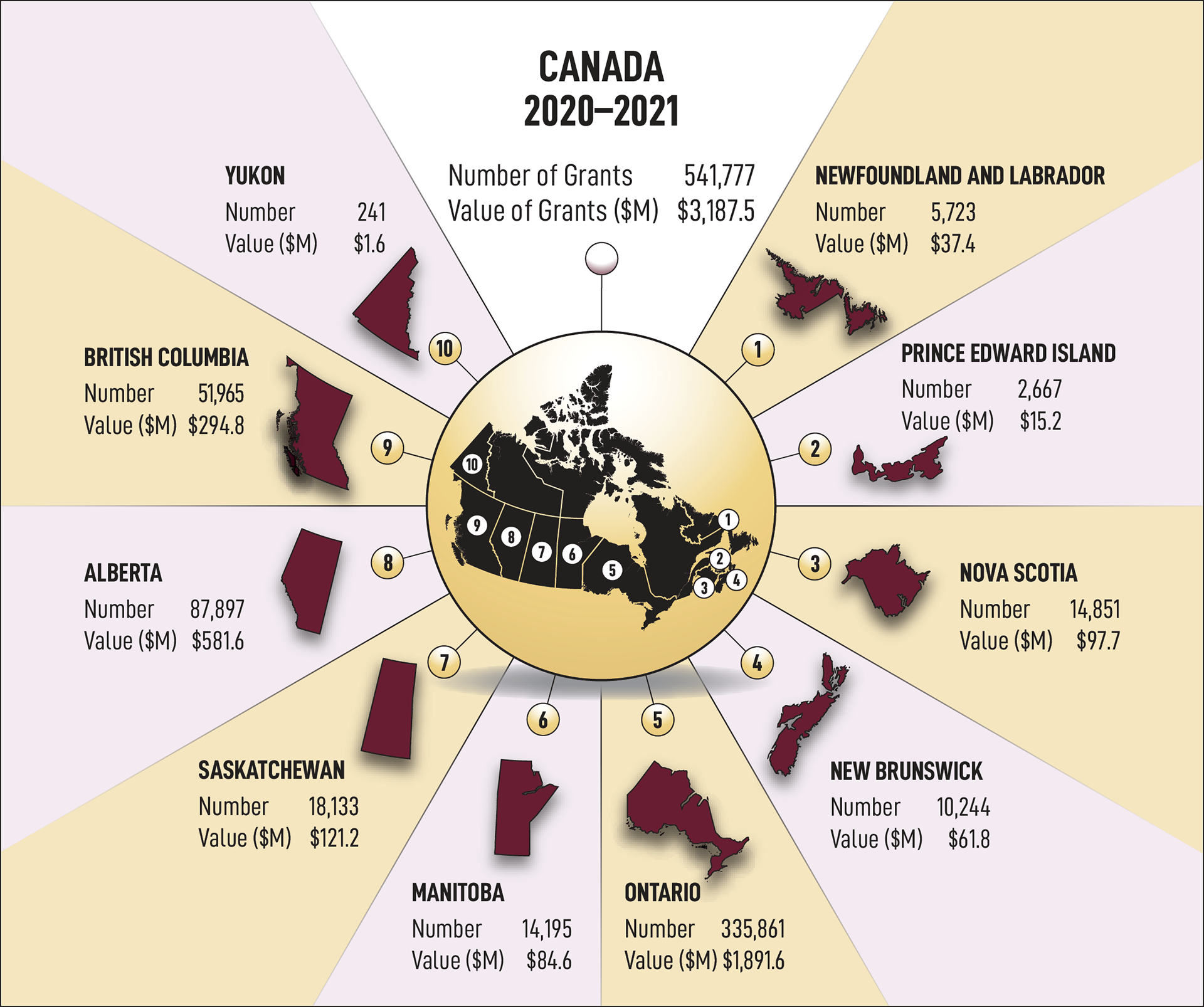 Diagram of Canada Student Grants for full- and part-time students in 2020 to 2021