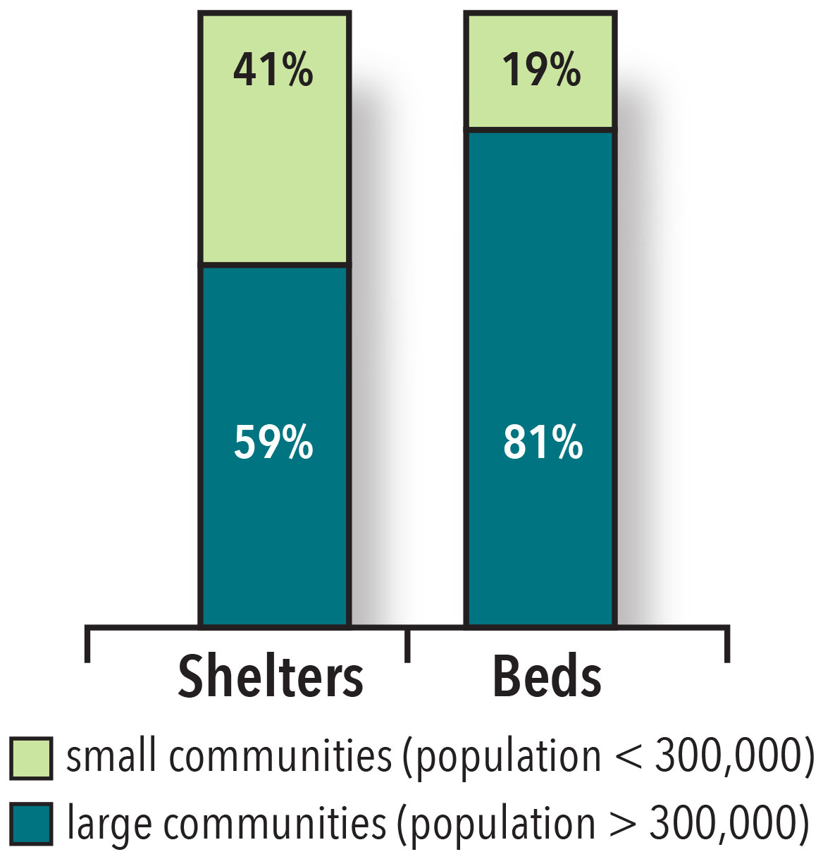 2018 Shelter Capacity Report Canada Ca 2018 Shelter Capacity Report Canada Ca
