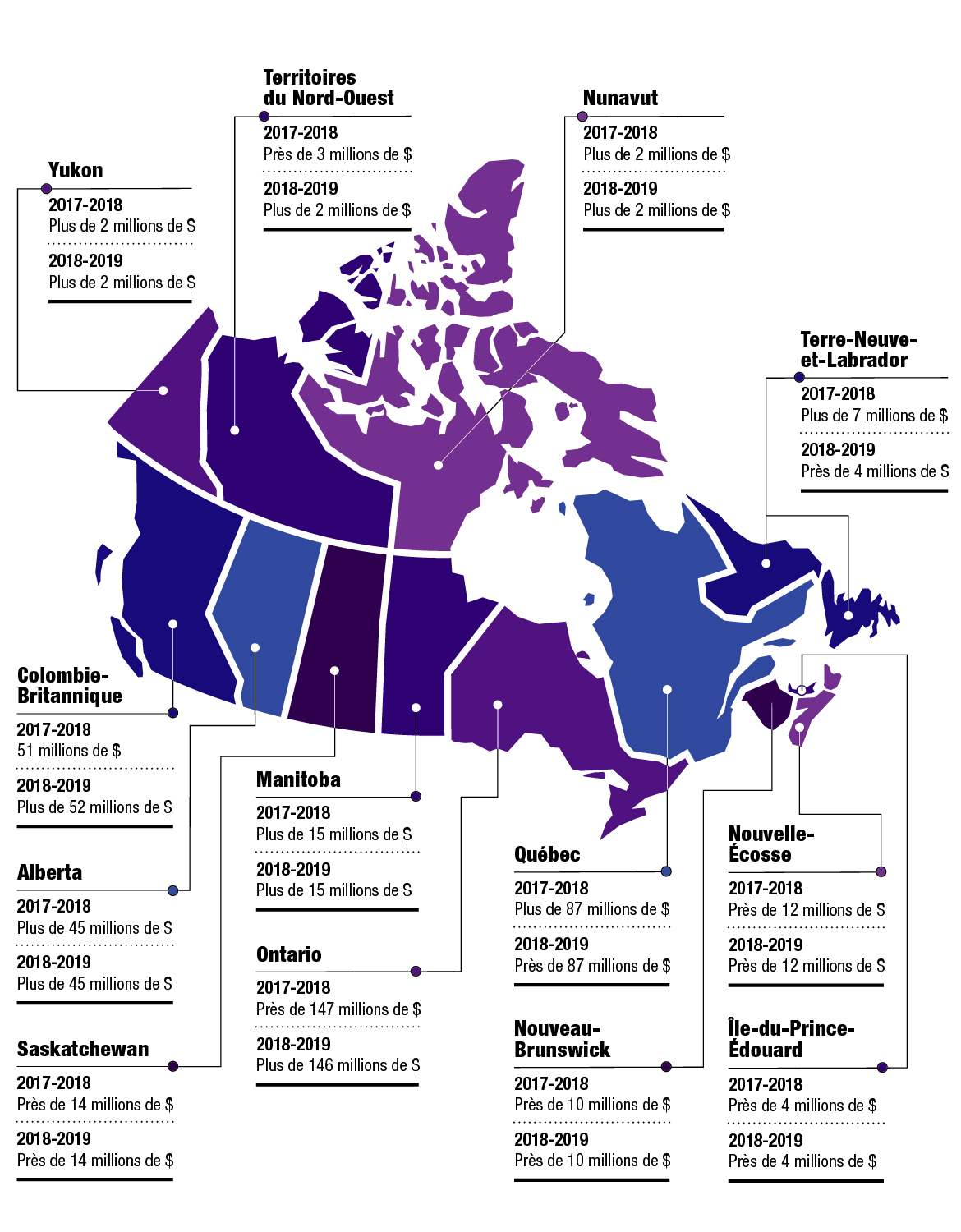 Carte du Canada montrant les montants des transferts par province et territoires : la description suit