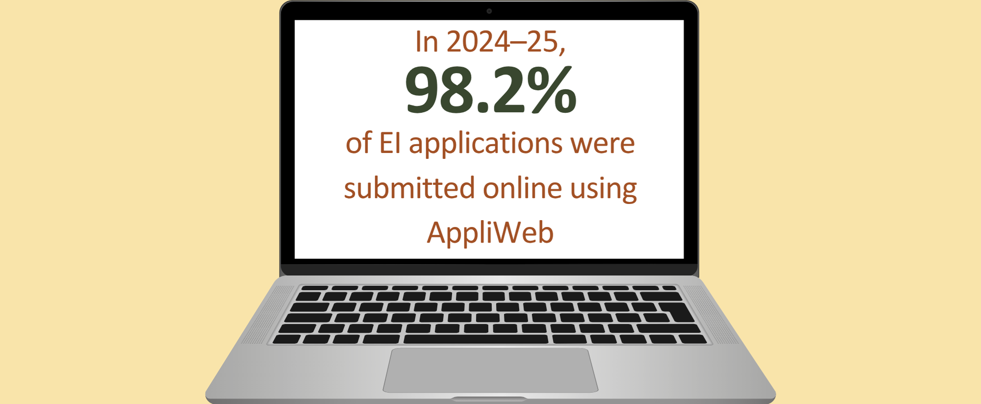 Image 2: Applications submitted using AppliWeb - Text description follows