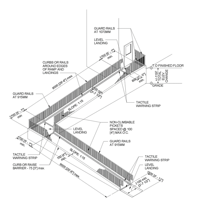 A ramp that details the construction requirements for an accessible ramp. Text version below.