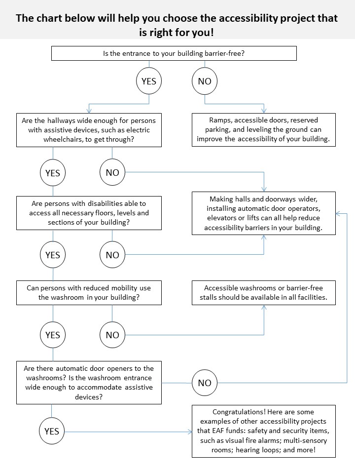 Chart of figure 1: description follows