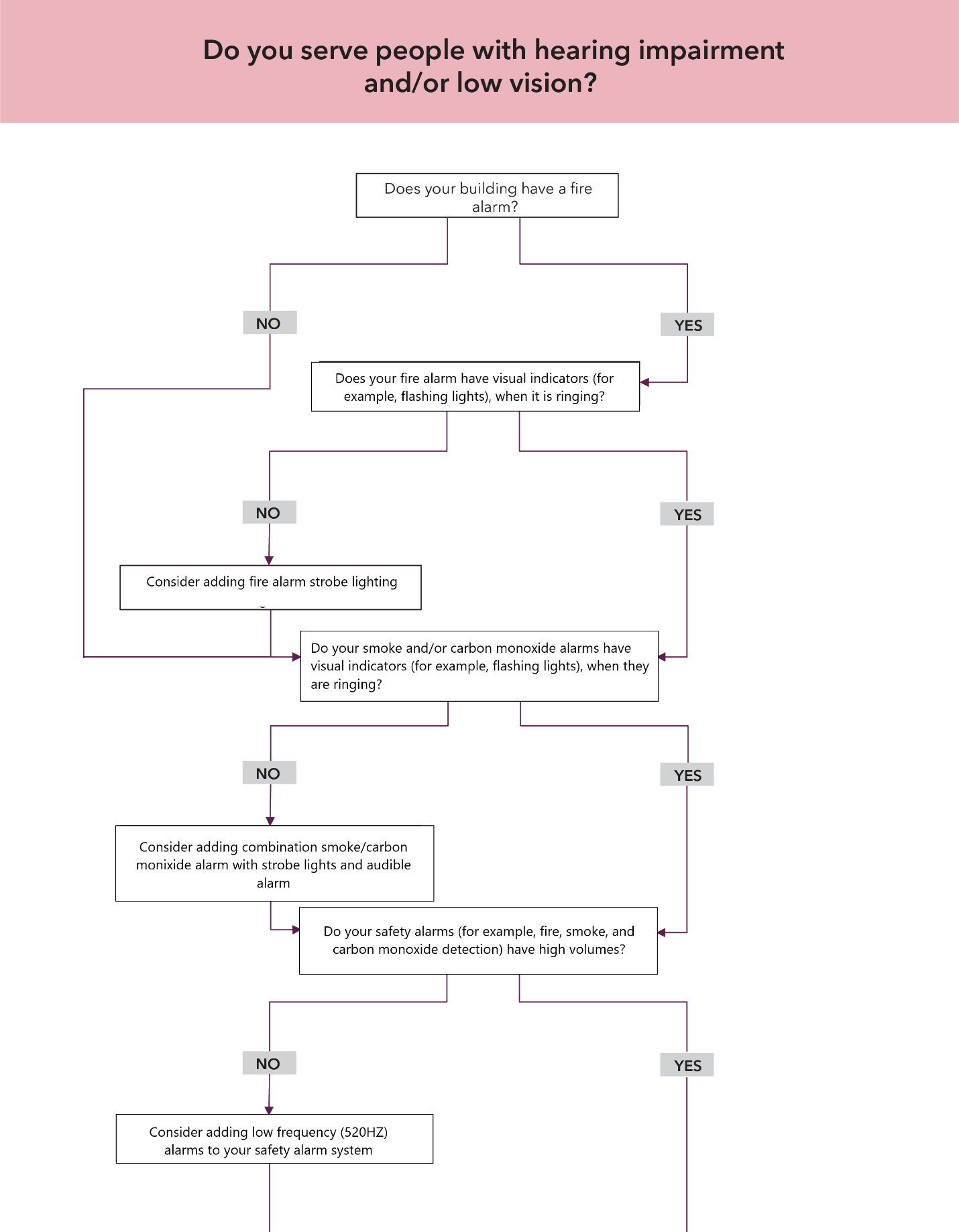 Chart of figure 2: description follows