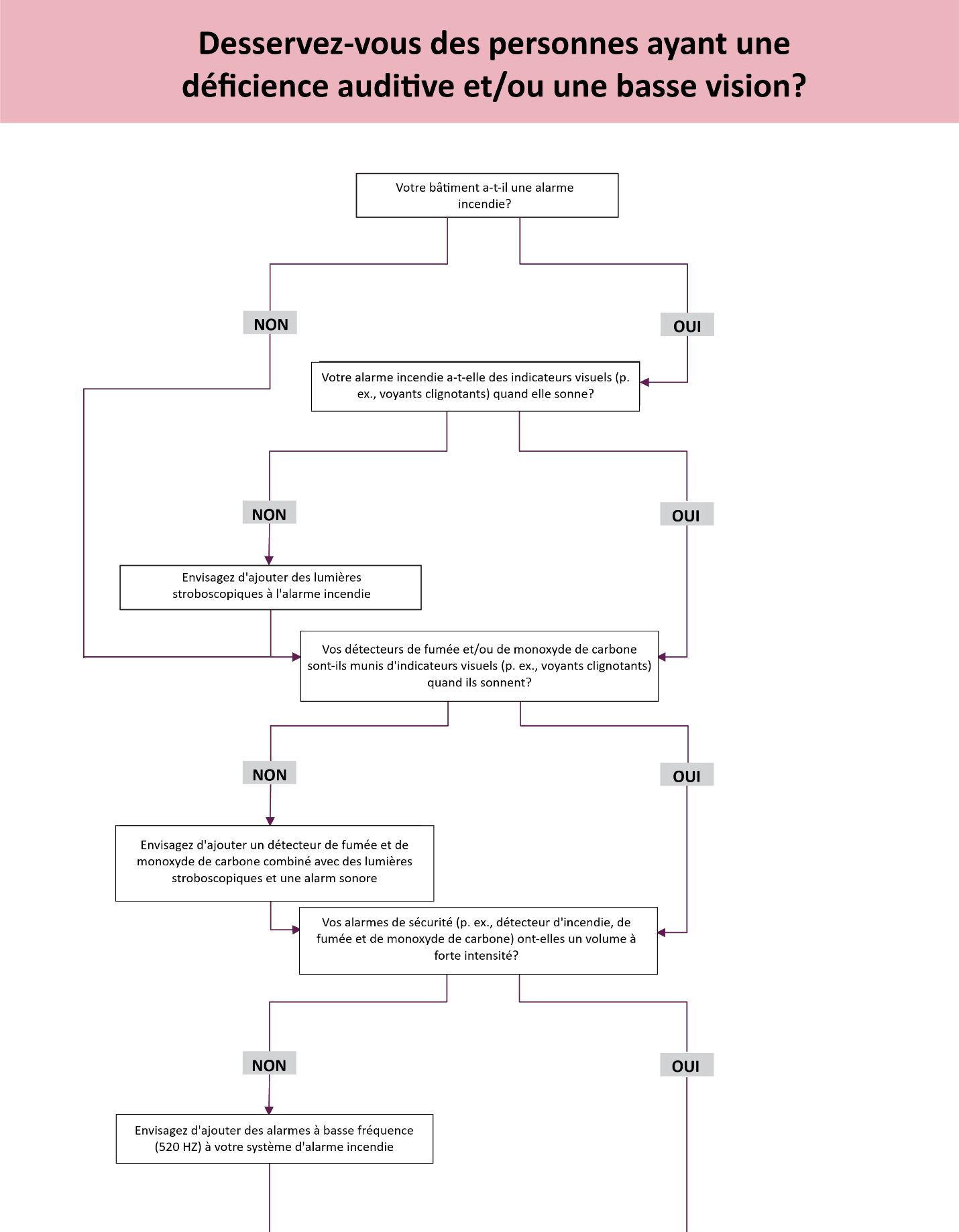 La description textuelle du la figure 2 suit.